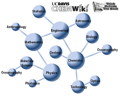 UC Davis Chem Wiki