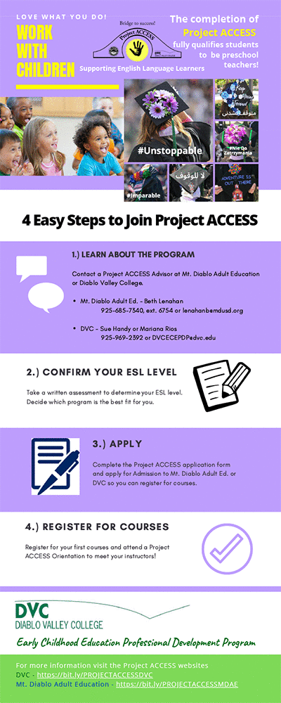 Project ACCESS 4-easy steps to get started