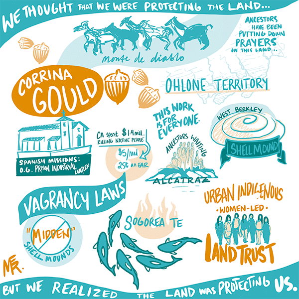 Visual Notes of Corrina Gould event