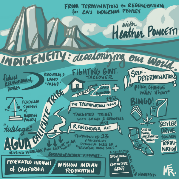 Visual notes from Heather Ponchetti Daly event