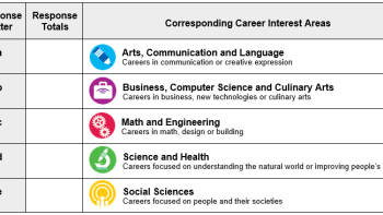 Example of a career quiz score sheet